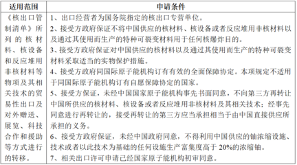 貿(mào)易管制下海關(guān)口岸驗(yàn)核監(jiān)管證件 聚焦兩用物項(xiàng)和技術(shù)進(jìn)出口許可證