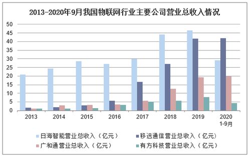 深層契合與策略轉(zhuǎn)向 2021-2026年中國家用物聯(lián)網(wǎng)行業(yè)的技術(shù)進口與技術(shù)出口路徑研究