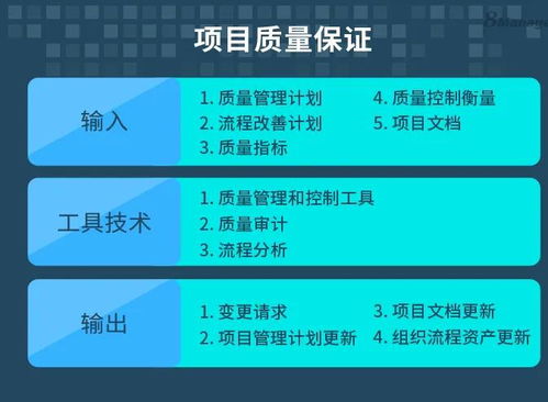 倉儲擔(dān)保 項(xiàng)目質(zhì)量保證體系中的關(guān)鍵環(huán)節(jié)