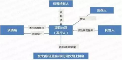 融資租賃與運(yùn)輸擔(dān)保 雙輪驅(qū)動(dòng)特色小鎮(zhèn)投融資新路徑