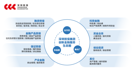 深圳擔(dān)保集團(tuán) 創(chuàng)新倉(cāng)儲(chǔ)擔(dān)保服務(wù)，助力企業(yè)融資與物流升級(jí)
