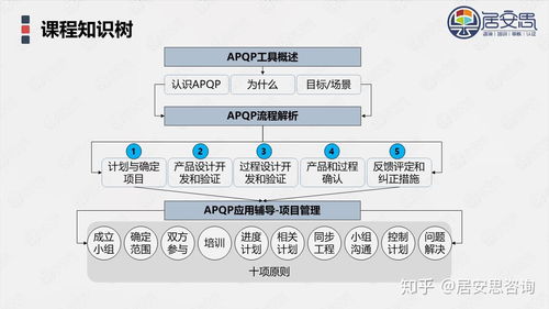 APQP產(chǎn)品開(kāi)發(fā)與項(xiàng)目管理 倉(cāng)儲(chǔ)擔(dān)保中的協(xié)同與風(fēng)險(xiǎn)控制
